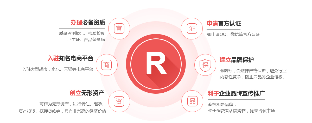 泰兴商标注册的作用